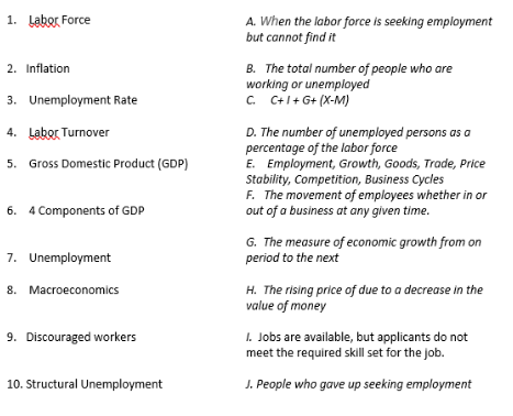 1. Labor Force
A. When the labor force is seeking employment
but cannot find it
2. Inflation
B. The total number of people who are
working or unemployed
C. C+I+ G+ (X-M)
3. Unemployment Rate
4. Labor Turnover
D. The number of unemployed persons as a
percentage of the labor force
E. Employment, Growth, Goods, Trade, Price
Stability, Competition, Business Cycles
F. The movement of employees whether in or
out of a business at any given time.
5. Gross Domestic Product (GDP)
6. 4 Components of GDP
G. The measure of economic growth from on
period to the next
7. Unemployment
8. Macroeconomics
H. The rising price of due to a decrease in the
value of money
1. Jobs are available, but applicants do not
meet the required skill set for the job.
9. Discouraged workers
10. Structural Unemployment
J. People who gave up seeking employment

