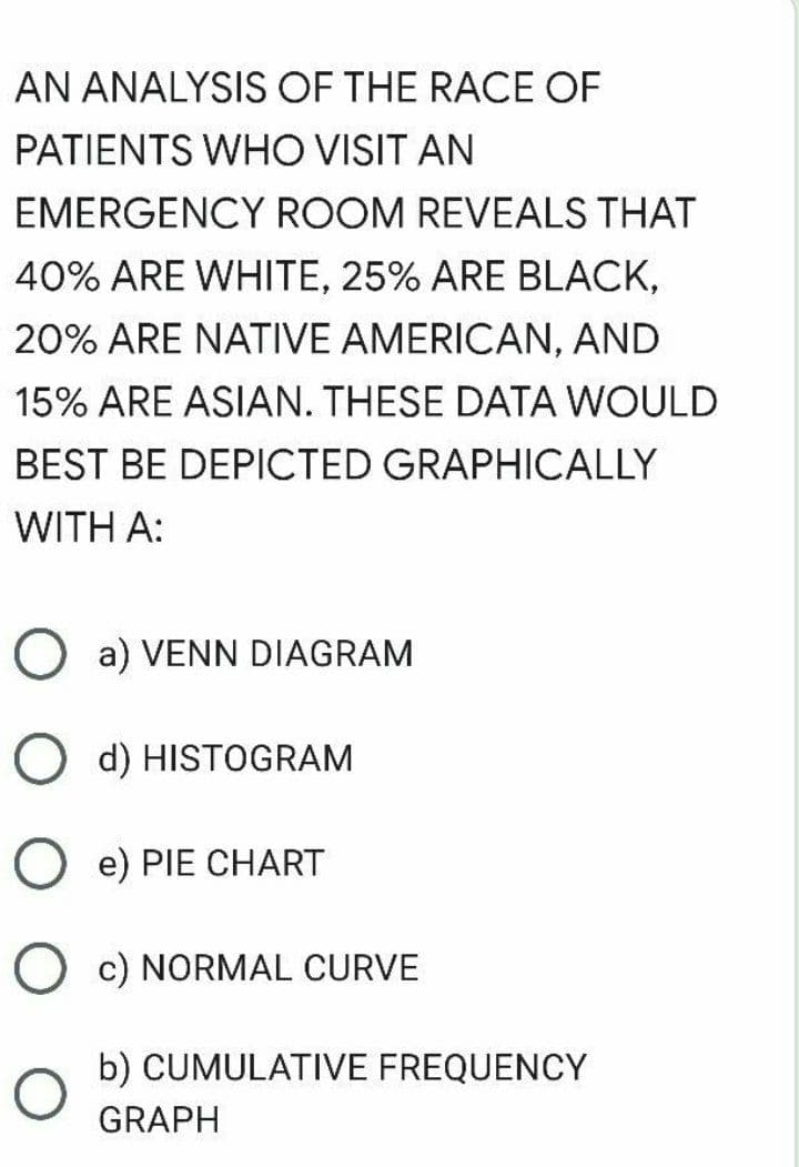 AN ANALYSIS OF THE RACE OF
PATIENTS WHO VISIT AN
EMERGENCY ROOM REVEALS THAT
40% ARE WHITE, 25% ARE BLACK,
20% ARE NATIVE AMERICAN, AND
15% ARE ASIAN. THESE DATA WOULD
BEST BE DEPICTED GRAPHICALLY
WITH A:
O a) VENN DIAGRAM
O d) HISTOGRAM
O e) PIE CHART
O c) NORMAL CURVE
b) CUMULATIVE FREQUENCY
GRAPH
