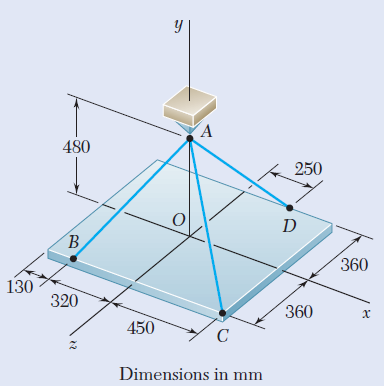 480
250
B.
360
130
320
360
450
Dimensions in mm
