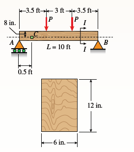 3.5 ft 3 ft -3.5 ft
|P
8 in.
A.
B
L= 10 ft
0.5 ft
12 in.
-6 in.
