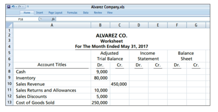 Alvarez Company.xls
Home
Insert
Page Layout
Formulas
Data
Review
View
P18
A
B
D
E
1
ALVAREZ CO.
Worksheet
For The Month Ended May 31, 2017
4
5
Adjusted
Trial Balance
Income
Balance
6
Statement
Sheet
7
Account Titles
Dr.
Cr.
Dr.
Cr.
Dr.
Cr.
8 Cash
9,000
9 Inventory
80,000
10 Sales Revenue
450,000
11 Sales Returns and Allowances
10,000
12 Sales Discounts
5,000
13 Cost of Goods Sold
250,000
23
