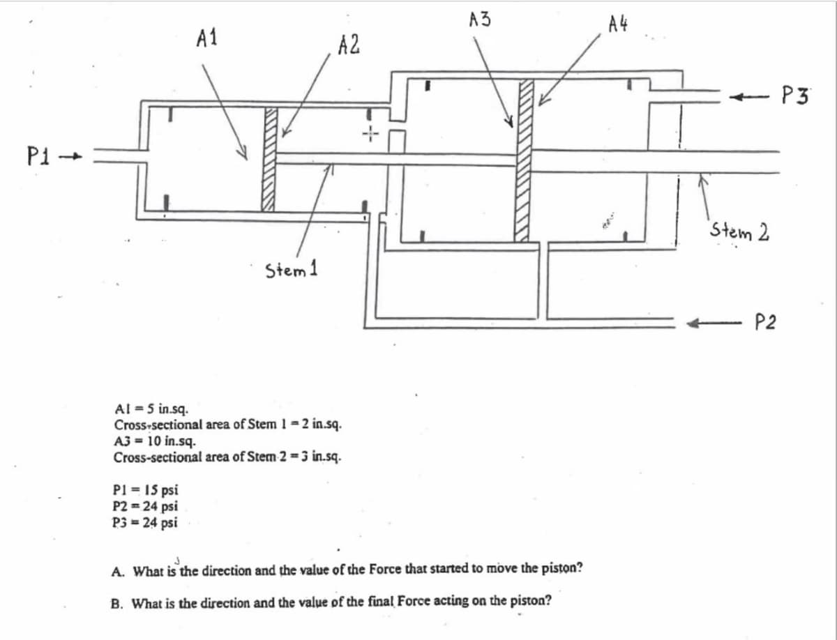 A3
A4
A1
A 2
P3
P1-
Stem 2
Stem 1
P2
Al = 5 in.sq.
Cross-sectional area of Stem 1-2 in.sq.
A3 = 10 in.sq.
Cross-sectional area of Stem 2 =3 in.sq.
P1 = 15 psi
P2 = 24 psi
P3 = 24 psi
A. What is the direction and the value of the Force that started to move the piston?
B. What is the direction and the value of the final Force acting on the piston?
