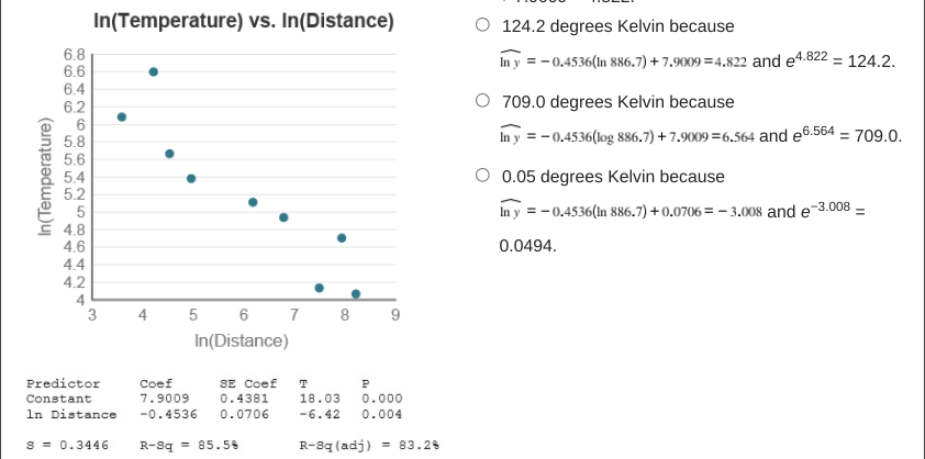 In(Temperature) vs. In(Distance)
O 124.2 degrees Kelvin because
6.8
6.6
6.4
6.2
In y = - 0.4536(In 886.7) + 7.9009 =4.822 and e4.822 = 124.2.
709.0 degrees Kelvin because
6
5.8
5.6
5.4
5.2
In y = - 0.4536(log 886.7) + 7.9009 =6.564 and e6.564 = 709.0.
O 0.05 degrees Kelvin because
In y = - 0.4536(In 886.7) + 0.0706 = – 3.008 and e-3.008 =
4.8
4.6
4.4
4.2
0.0494.
4
5 6
7
8
9
In(Distance)
SE Coef
0.4381
0.0706
Predictor
Coef
T
P
Constant
7.9009
18.03
0.000
In Distance
-0.4536
-6.42
0.004
S = 0.3446
R-Sq = 85.5
R-Sq (adj) = 83.2%
8642 Ooo4 250o 424
5555
444
In(Temperature)
