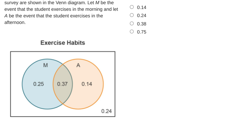 survey are shown in the Venn diagram. Let M be the
event that the student exercises in the morning and let
A be the event that the student exercises in the
O 0.14
O 0.24
afternoon.
O 0.38
O 0.75
Exercise Habits
M
A
0.25
0.37
0.14
0.24
