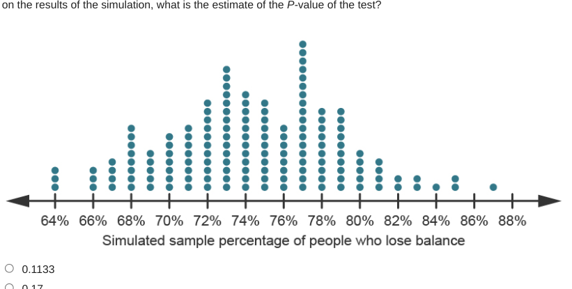 on the results of the simulation, what is the estimate of the P-value of the test?
64% 66% 68% 70% 72% 74% 76% 78% 80% 82% 84% 86% 88%
Simulated sample percentage of people who lose balance
O 0.1133
O 017
