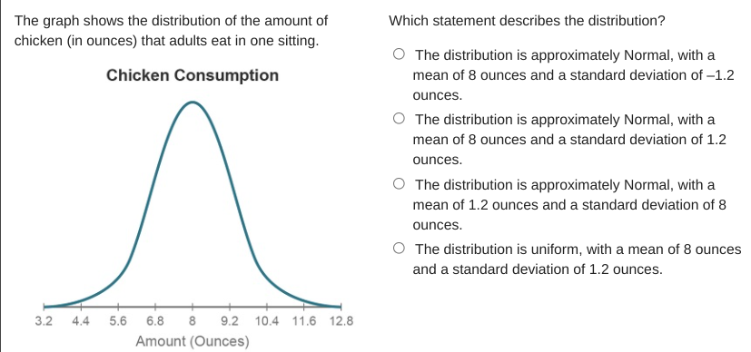 The graph shows the distribution of the amount of
chicken (in ounces) that adults eat in one sitting.
Which statement describes the distribution?
O The distribution is approximately Normal, with a
Chicken Consumption
mean of 8 ounces and a standard deviation of -1.2
ounces.
O The distribution is approximately Normal, with a
mean of 8 ounces and a standard deviation of 1.2
ounces.
O The distribution is approximately Normal, with a
mean of 1.2 ounces and a standard deviation of 8
ounces.
O The distribution is uniform, with a mean of 8 ounces
and a standard deviation of 1.2 ounces.
3.2
4.4
5.6
6.8
9.2
10.4 11.6 12.8
Amount (Ounces)
