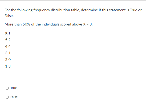 For the following frequency distribution table, determine if this statement is True or
False.
More than 50% of the individuals scored above X = 3.
X f
52
44
31
20
13
O True
O False
