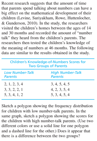 Recent research suggests that the amount of time
that parents spend talking about numbers can have a
big effect on the mathematical development of their
children (Levine, Suriyakham, Rowe, Huttenlocher,
& Gunderson, 2010). In the study, the researchers
visited the children's homes between the ages of 14
and 30 months and recorded the amount of “number
talk" they heard from the children's parents. The
researchers then tested the children's knowledge of
the meaning of numbers at 46 months. The following
data are similar to the results obtained in the study.
Children's Knowledge-of-Numbers Scores for
Two Groups of Parents
Low Number-Talk
High Number-Talk
Parents
Parents
2, 1, 2, 3, 4
3, 4, 5, 4, 5
3, 3, 2, 2, 1
5, 3, 4, 1, 2
4, 2, 3, 5, 4
5, 3, 4, 5, 4
Sketch a polygon showing the frequency distribution
for children with low number-talk parents. In the
same graph, sketch a polygon showing the scores for
the children with high number-talk parents. (Use two
different colors or use a solid line for one polygon
and a dashed line for the other.) Does it appear that
there is a difference between the two groups?
