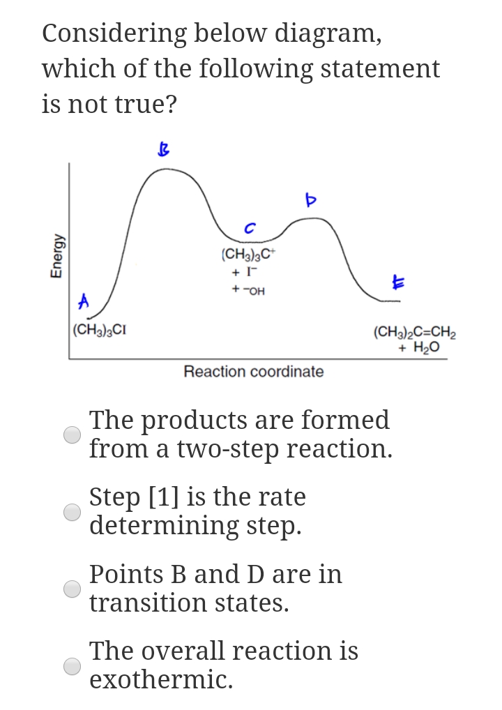 Considering below diagram,
which of the following statement
is not true?
(CH3)3C+
+ I-
+ -OH
(CH3)3CI
(CH3)2C=CH2
+ H20
Reaction coordinate
The products are formed
from a two-step reaction.
Step [1] is the rate
determining step.
Points B and D are in
transition states.
The overall reaction is
exothermic.
Energy
