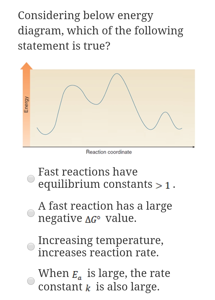 Considering below energy
diagram, which of the following
statement is true?
Reaction coordinate
Fast reactions have
equilibrium constants > 1 .
A fast reaction has a large
negative AG° value.
Increasing temperature,
increases reaction rate.
When E, is large, the rate
constant k is also large.
Energy
