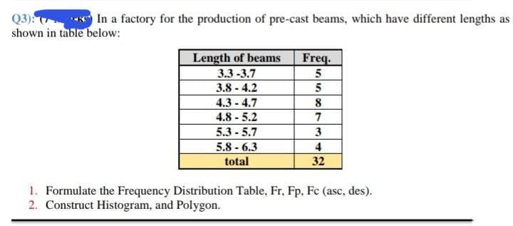Q3):
shown in table below:
** In a factory for the production of pre-cast beams, which have different lengths as
Length of beams
3.3-3.7
3.8 - 4.2
Freq.
5
4.3 - 4.7
4.8 - 5.2
7
5.3 - 5.7
3
5.8 - 6.3
4
total
32
1. Formulate the Frequency Distribution Table, Fr, Fp, Fc (asc, des).
2. Construct Histogram, and Polygon.
