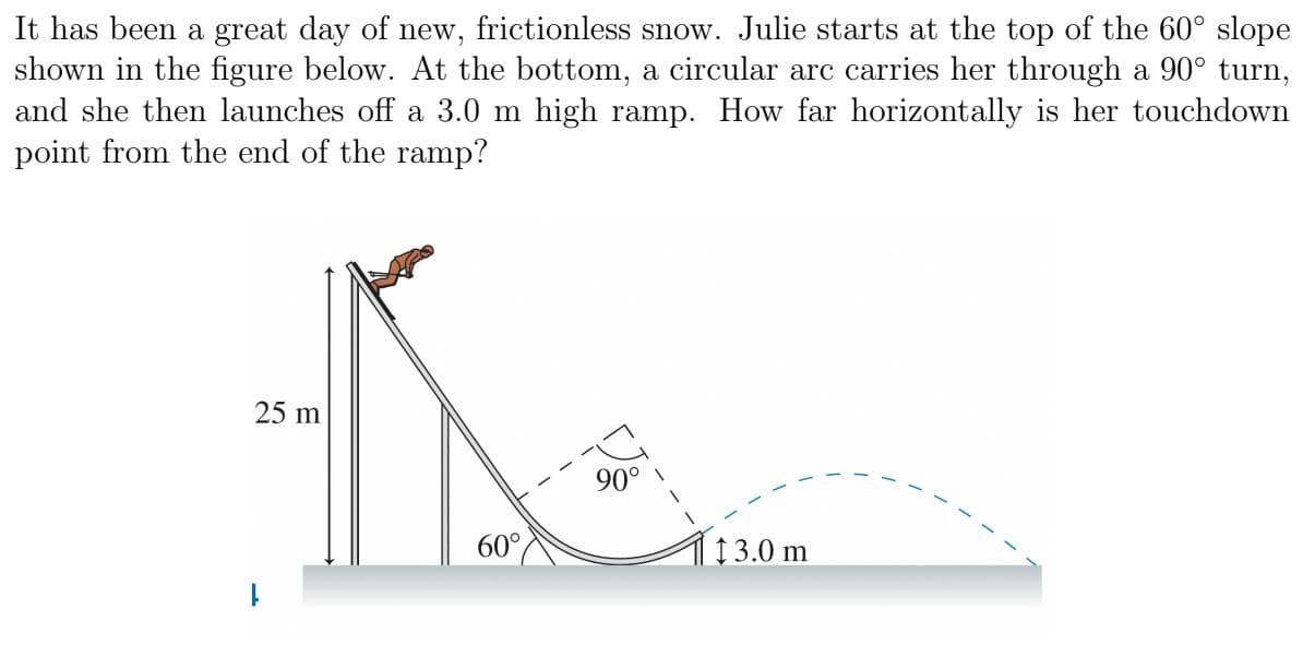 It has been a great day of new, frictionless snow. Julie starts at the top of the 60° slope
shown in the figure below. At the bottom, a circular arc carries her through a 90° turn,
and she then launches off a 3.0 m high ramp. How far horizontally is her touchdown
point from the end of the ramp?
25 m
60°
90°
13.0 m