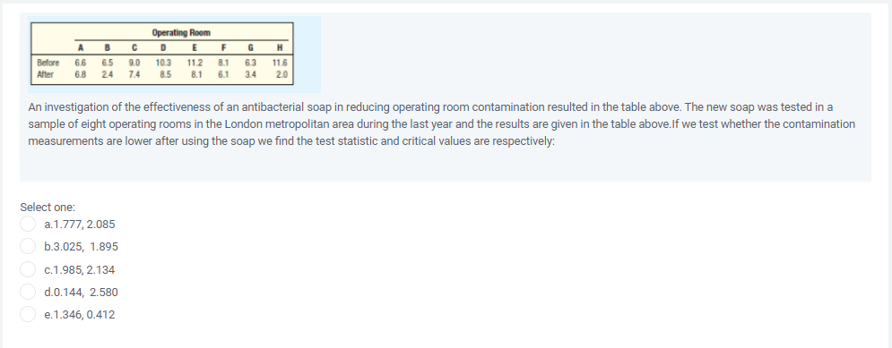 Operating Room
A
D
G
H
Before
66
6.5
9.0
10.3
11.2
8.1
6.3
11.6
After
6.8
24
7.4
8.5
8.1
6.1
34
2.0
An investigation of the effectiveness of an antibacterial soap in reducing operating room contamination resulted in the table above. The new soap was tested in a
sample of eight operating rooms in the London metropolitan area during the last year and the results are given in the table above.lf we test whether the contamination
measurements are lower after using the soap we find the test statistic and critical values are respectively:
Select one:
a.1.777, 2.085
b.3.025, 1.895
c.1.985, 2.134
d.0.144, 2.580
e.1.346, 0.412
