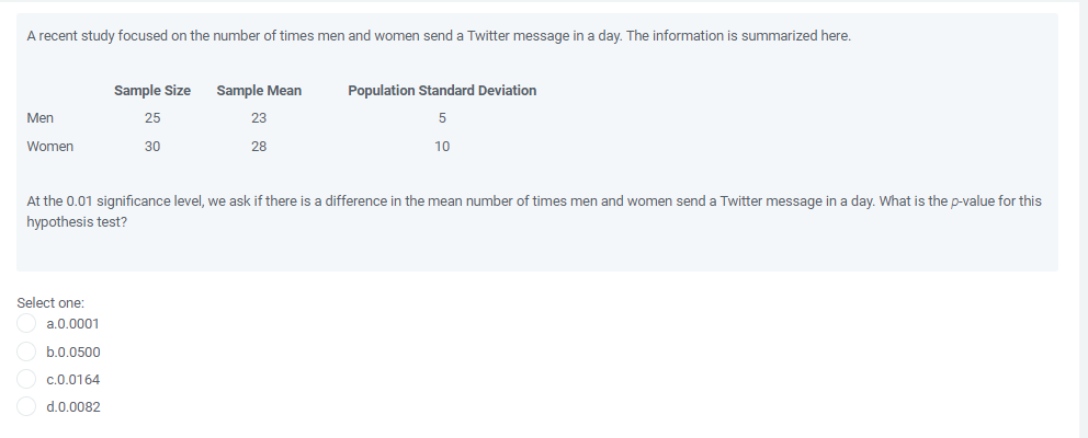 A recent study focused on the number of times men and women send a Twitter message in a day. The information is summarized here.
Sample Size
Sample Mean
Population Standard Deviation
Men
25
23
5
Women
30
28
10
At the 0.01 significance level, we ask if there is a difference in the mean number of times men and women send a Twitter message in a day. What is the p-value for this
hypothesis test?
Select one:
a.0.0001
b.0.0500
c.0.0164
d.0.0082
