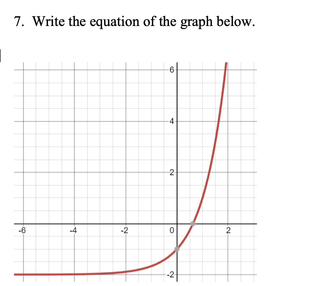 7. Write the equation of the graph below.
-6
-4
-2
CO
-4-
2-
O
-2-
2