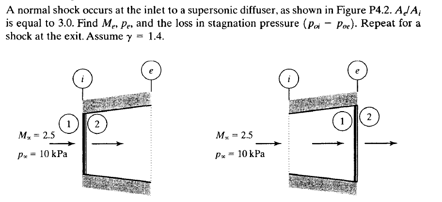 A normal shock occurs at the inlet to a supersonic diffuser, as shown in Figure P4.2. AJA;
is equal to 3.0. Find Me, Pe, and the loss in stagnation pressure (Poi - Poe). Repeat for a
shock at the exit. Assume y = 1.4.
i
i
1
Mz = 2.5
2
1
2
M = 2.5
Р*3D 10 kPa
Px = 10 kPa
