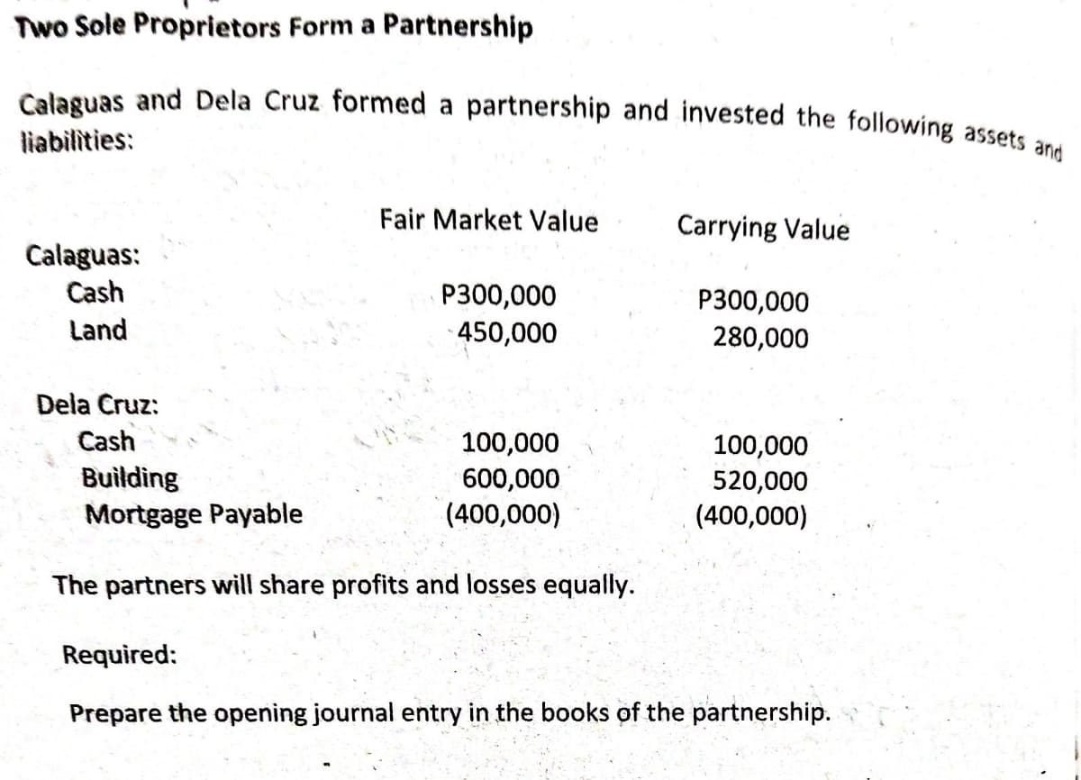 Calaguas and Dela Cruz formed a partnership and invested the following assets and
Two Sole Proprietors Form a Partnership
liabilities:
Fair Market Value
Carrying Value
Calaguas:
Cash
P300,000
P300,000
Land
- 450,000
280,000
Dela Cruz:
Cash
100,000
Building
Mortgage Payable
100,000
520,000
(400,000)
600,000
(400,000)
The partners will share profits and losses equally.
Required:
Prepare the opening journal entry in the books of the partnership.
