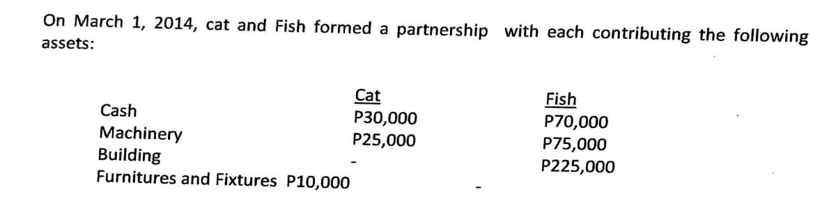 On March 1, 2014, cat and Fish formed a partnership with each contributing the following
assets:
Cat
Fish
P70,000
P75,000
P225,000
Cash
P30,000
P25,000
Machinery
Building
Furnitures and Fixtures P10,000
