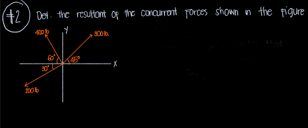 +2 ) Det. the rEsultont Of the concurrent Forces shown n the figure
400 b
. 300 lb.
60
45°
30°
200 lb
