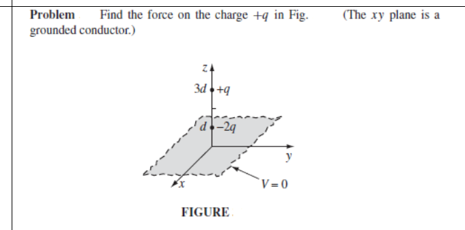 Problem
Find the force on the charge +q in Fig.
(The xy plane is a
grounded conductor.)
Z4
3d +9
d•-2q
y
`V= 0
FIGURE
