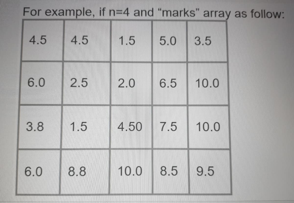 For example, if n=4 and "marks" array as follow:
4.5
4.5
1.5
5.0
3.5
6.0
2.5
2.0
6.5
10.0
3.8
1.5
4.50
7.5
10.0
6.0
8.8
10.0
8.5
9.5
