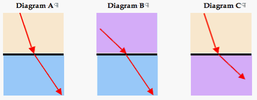 Diagram A4
Diagram B4
Diagram CT
