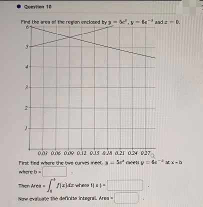 ● Question 10
Find the area of the region enclosed by y = 5e², y = 6e-² and = 0.
6
S
3
2
1
0.03 0.06 0.09 0.12 0.15 0.18 0.21 0.24 0.27,
a
First find where the two curves meet. y = 5e meets y = 6e-² at x = b
where ba
=
Then Area =
= f* f(z)dz where f(x) = [
Now evaluate the definite integral. Area =