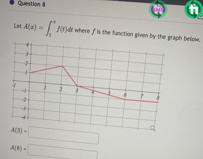03:0
Question 8
Let A(z) = f(t)dt where f is the function given by the graph below.
4-
3
2
2
3
6
7
8
-1
-2
a
3
تها
A
A(3) =
A(8) =
5