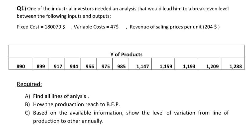 Q1) One of the industrial investors needed an analysis that would lead him to a break-even level
between the following inputs and outputs:
Fixed Cost = 180079 $ ,Variable Costs = 47$ , Revenue of saling prices per unit (204 $ )
Y of Products
890
899
917 944
956
975 985
1,147
1,159
1,193
1,209
1,288
Required:
A) Find all lines of anlysis.
B) How the produaction reach to B.E.P.
C) Based on the available information, show the level of variation from line of
production to other annually.
