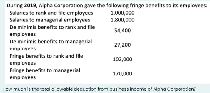 During 2019, Alpha Corporation gave the following fringe benefits to its employees:
Salaries to rank and file employees
Salaries to managerial employees
1,000,000
1,800,000
De minimis benefits to rank and file
54,400
employees
De minimis benefits to managerial
employees
Fringe benefits to rank and file
employees
Fringe benefits to managerial
employees
27,200
102,000
170,000
How much is the total allowable deduction from business income of Alpha Corporation?
