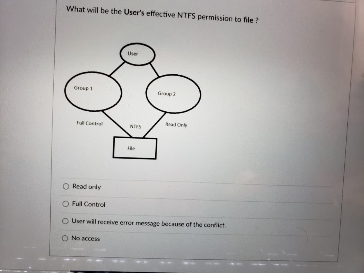What will be the User's effective NTFS permission to file ?
User
Group 1
Group 2
Full Control
Read Only
NTFS
File
O Read only
Full Control
O User will receive error message because of the conflict.
O No access
