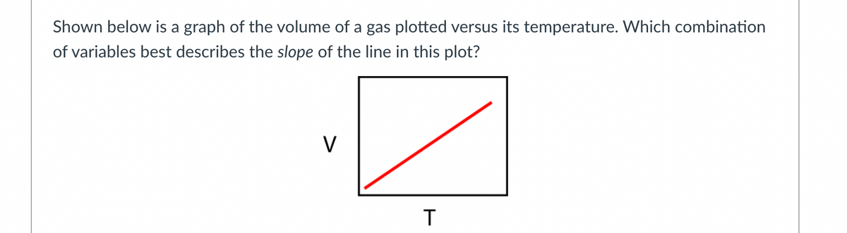 Shown below is a graph of the volume of a gas plotted versus its temperature. Which combination
of variables best describes the slope of the line in this plot?
V
