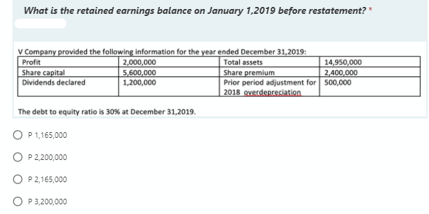 What is the retained earnings balance on January 1,2019 before restatement? *
V Company provided the following information for the year ended December 31,2019:
Profit
Share capital
Dividends declared
| 2,000,000
5,600,000
1,200,000
Total assets
Share premium
Prior period adjustment for 500,000
2018 overdepreciation
14,950,000
2,400,000
The debt to equity ratio is 30% at December 31,2019.
O P 1,165,000
O P 2,200,000
O P2,165,000
O P3,200,000
