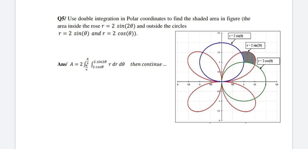 Q5/ Use double integration in Polar coordinates to find the shaded area in figure (the
area inside the rose r= 2 sin (20) and outside the circles
r = 2 sin(0) and r = 2 cos(0)).
r=2 sin(0)
It
Ans/ A = 2√ √2in28 r dr de
then continue...
cose
6
45
1.5
r-2 sin(20)
15
r=2 cos(0)
2.5