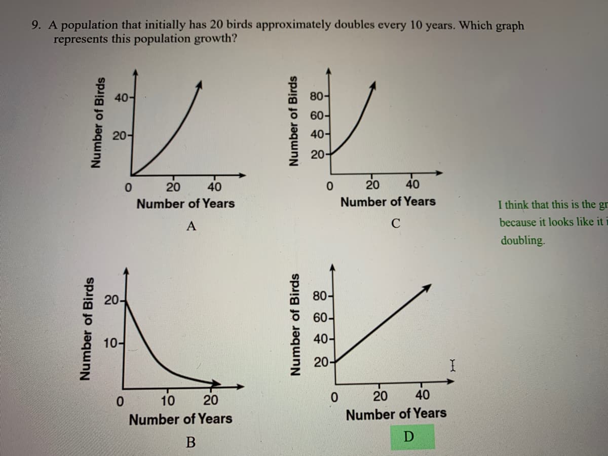 9. A population that initially has 20 birds approximately doubles every 10 years. Which graph
represents this population growth?
40-
80-
60-
20-
40-
20-
20
40
20
40
Number of Years
Number of Years
I think that this is the
gr
A
C
because it looks like it
doubling.
20-
80-
60-
10-
40-
20-
10
20
20
40
Number of Years
Number of Years
Number of Birds
Number of Birds
