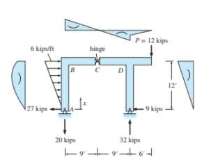 P- 12 kips
6 kips/ft
hinge
D.
12
27 kips-
9 kips
20 kips
32 kips
