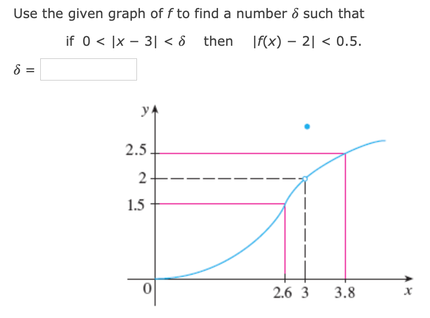 Use the given graph of f to find a number 8 such that
if 0 < |x – 3| < 8 then If(x) – 2| < 0.5.
-
-
8 =
y.
2.5.
1.5
2.6 3
3.8
