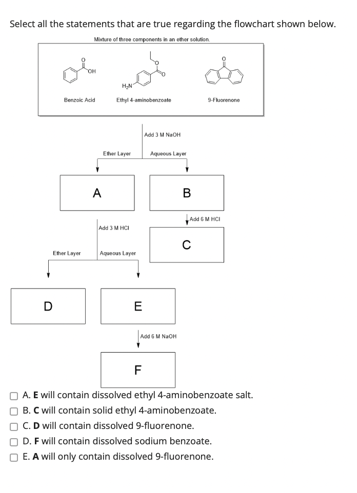 Select all the statements that are true regarding the flowchart shown below.
Mixture of three components in an ether solution.
D
OH
Benzoic Acid
Ether Layer
H₂N
Ethyl 4-aminobenzoate
Ether Layer
√
A
Add 3 M HCI
Aqueous Layer
E
Add 3 M NaOH
Aqueous Layer
Add 6 M NaOH
V
B
9-Fluorenone
Add 6 M HCI
C
F
OA. E will contain dissolved ethyl 4-aminobenzoate salt.
B. C will contain solid ethyl 4-aminobenzoate.
C. D will contain dissolved 9-fluorenone.
D. F will contain dissolved sodium benzoate.
OE. A will only contain dissolved 9-fluorenone.