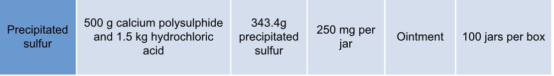 500 g calcium polysulphide
and 1.5 kg hydrochloric
343.4g
precipitated
sulfur
250 mg per
jar
Precipitated
Ointment
100 jars per box
sulfur
acid
