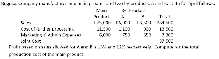 Buguias Company manufactures one main product and two by-products, A and B. Data for April follows:
Main
By- Product
Product
A
B
Total
P75,000 P6,000 P3,500 P84,500
11,500
Sales
Cost of further processing
Marketing & Admin Expenses
1,100
900
13,500
6,000
750
550
7,300
Joint Cost
37,500
Profit based on sales allowed for A and B is 15% and 12% respectively. Compute for the total
production cost of the main product
