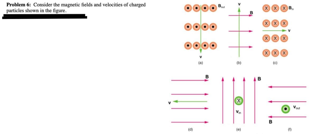 Problem 6: Consider the magnetic fields and velocities of charged
particles shown in the figure.
(d)
(a)
B
Bout
ô
X
Vin
(e)
BA
B
XXX Bin
X X X
X X X
X X X
B
O
(f)
out