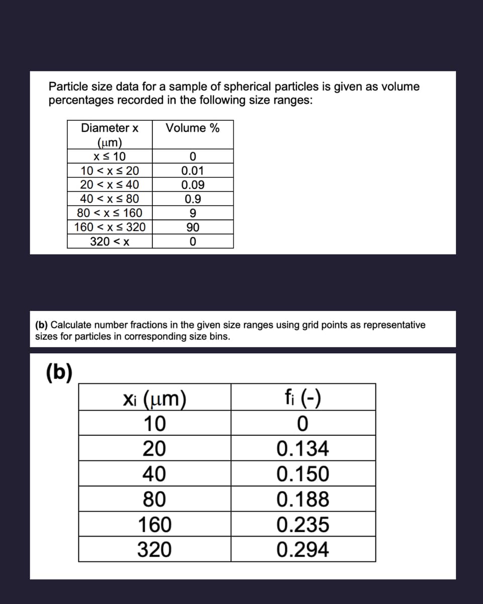 Particle size data for a sample of spherical particles is given as volume
percentages recorded in the following size ranges:
Volume %
Diameter x
(um)
x ≤ 10
10 < x≤ 20
20 < x≤ 40
40< x≤ 80
80 < x≤ 160
160 < x≤ 320
320 < x
0
0.01
0.09
0.9
9
(b) Calculate number fractions in the given size ranges using grid points as representative
sizes for particles in corresponding size bins.
(b)
Xi (um)
10
20
40
80
160
320
90
0
fi (-)
0
0.134
0.150
0.188
0.235
0.294