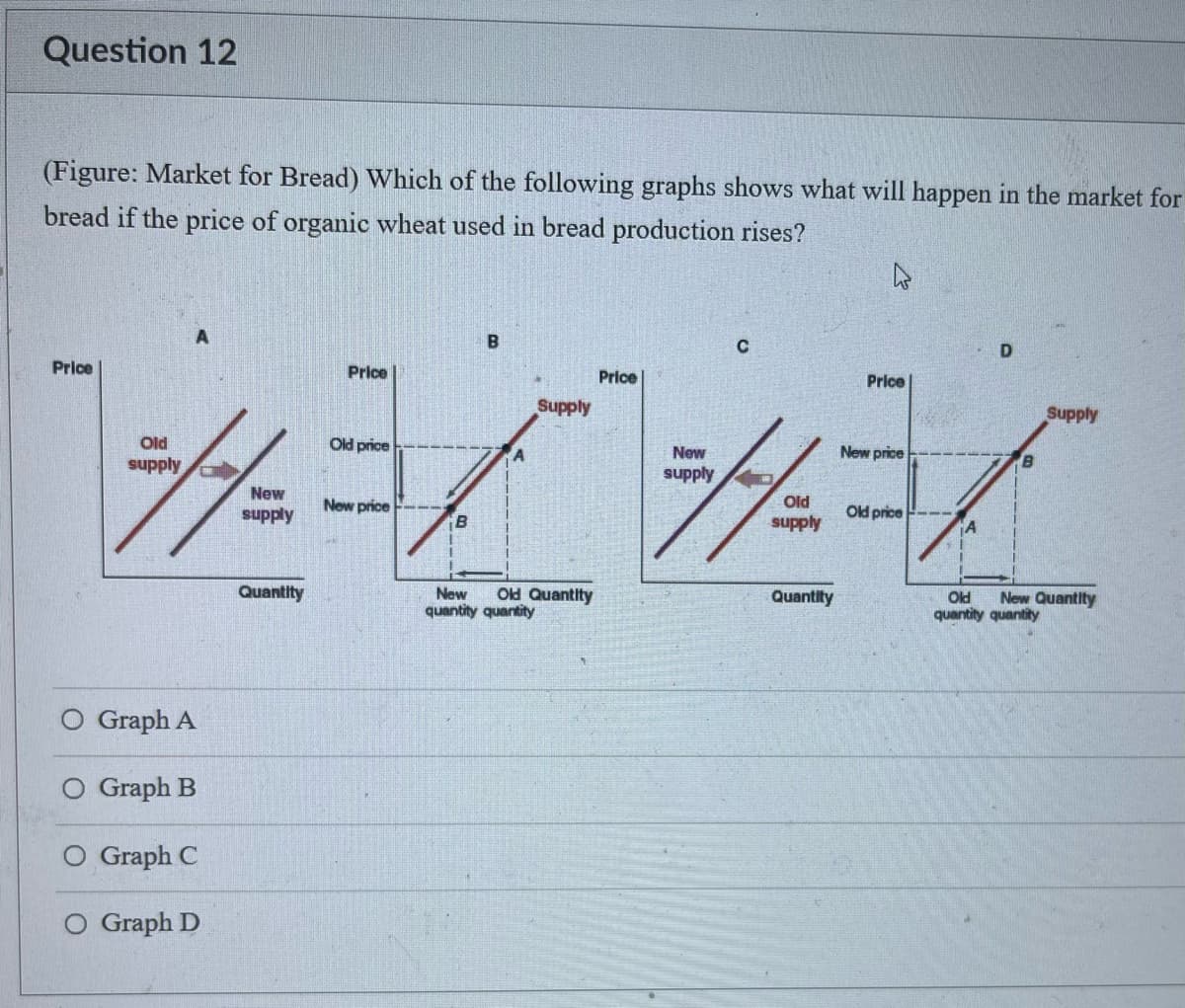 Question 12
(Figure: Market for Bread) Which of the following graphs shows what will happen in the market for
bread if the price of organic wheat used in bread production rises?
Price
Graph A
O Graph B
O Graph C
Graph D
Price
Quantity
Old price
Old
New
# #
supply
supply
New
Old
supply
supply
Quantity
New price
B
B
Supply
Price
New
Old Quantity
quantity quantity
C
Price
New price
Old price ---
D
Supply
old
quantity quantity
New Quantity