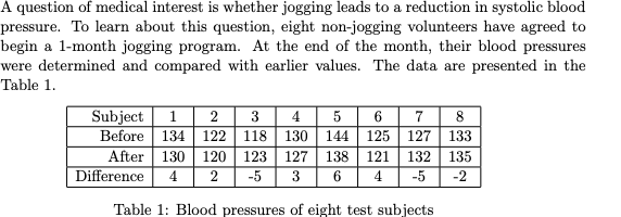 A question of medical interest is whether jogging leads to a reduction in systolic blood
pressure. To learn about this question, eight non-jogging volunteers have agreed to
begin a 1-month jogging program. At the end of the month, their blood pressures
were determined and compared with earlier values. The data are presented in the
Table 1.
1 2| 3
Subject
Before 134 122
After 130 120 123
Difference
4 5
118 | 130 | 144 | 125
127 138 121
3
6
127 133
7
132 135
4
-5
4
-5
-2
Table 1: Blood pressures of eight test subjects
