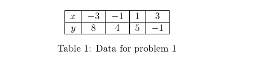 -3
-1
1
3
8.
4
5
-1
Table 1: Data for problem 1
