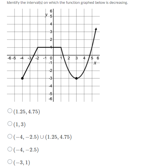 Identify the interval(s) on which the function graphed below is decreasing.
6
-4-
3
2
-6 -5 -4 -3 -2 -1 0
2 3 4 5 6
-1
-2
-3
-4
--5
-6
O (1.25, 4.75)
O(1, 3)
O(-4, –2.5) U (1.25, 4.75)
O(-4, –2.5)
O(-3, 1)
