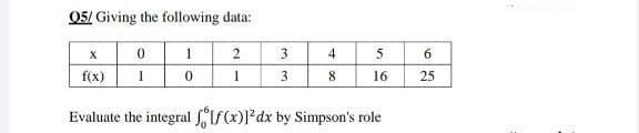 Q5/ Giving the following data:
X
0
1
2
3
4
5
f(x)
1
0
1
3
8
16
Evaluate the integral ff(x)]² dx by Simpson's role
6
25