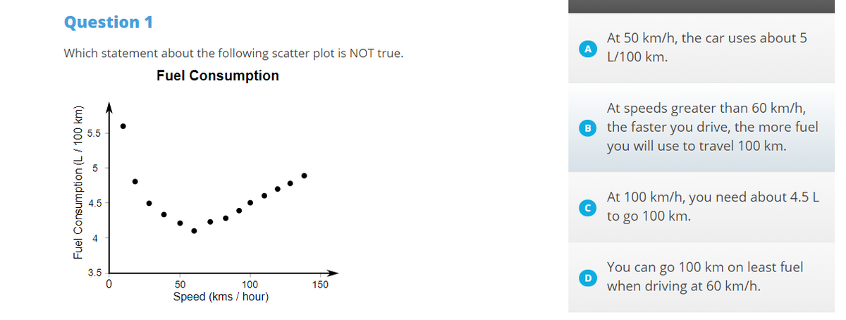 Question 1
At 50 km/h, the car uses about 5
Which statement about the following scatter plot is NOT true.
A
L/100 km.
Fuel Consumption
At speeds greater than 60 km/h,
B the faster you drive, the more fuel
you will use to travel 100 km.
At 100 km/h, you need about 4.5 L
to go 100 km.
You can go 100 km on least fuel
D
3.5
50
when driving at 60 km/h.
100
150
Speed (kms / hour)
Fuel Consumption (L/ 100 km)
