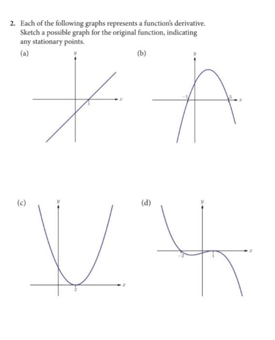 2. Each of the following graphs represents a function's derivative.
Sketch a possible graph for the original function, indicating
any stationary points.
(a)
(b)
(c)
(d)
