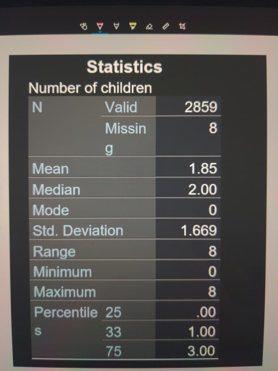 AA A
Statistics
Number of children
Valid
2859
Missin
8
g
Mean
1.85
Median
2.00
Mode
Std. Deviation
1.669
Range
Minimum
Maximum
Percentile 25
.00
33
1.00
75
3.00
